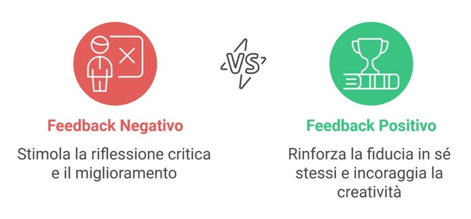 ⏳ Dare un Feedback - Cassetta degli attrezzi - IT - bss-ressourcen.ch
